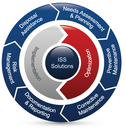 Healthcare Technology Lifecycle ISS Solutions