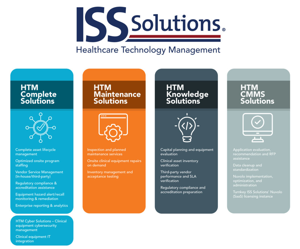 ISS Healthcare Technology Lifecycle